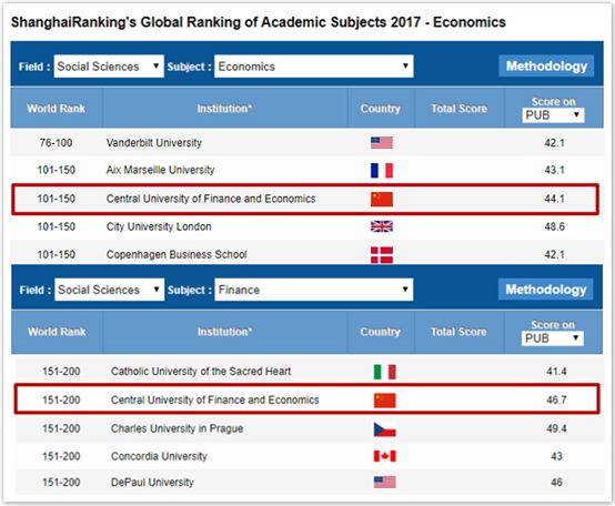 财经院校中的黄埔军校——中央财经大学