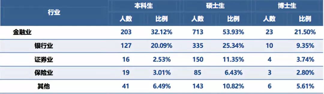 财经院校中的黄埔军校——中央财经大学