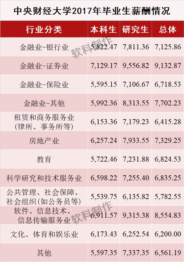 财经院校中的黄埔军校——中央财经大学