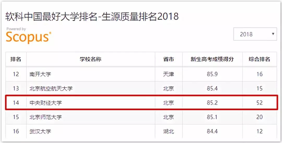 财经院校中的黄埔军校——中央财经大学