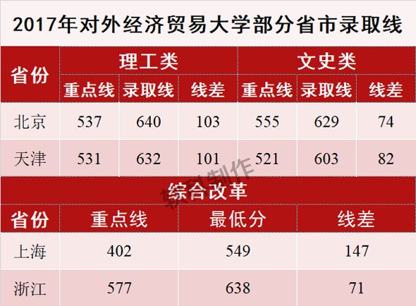 财经院校中的黄埔军校——中央财经大学