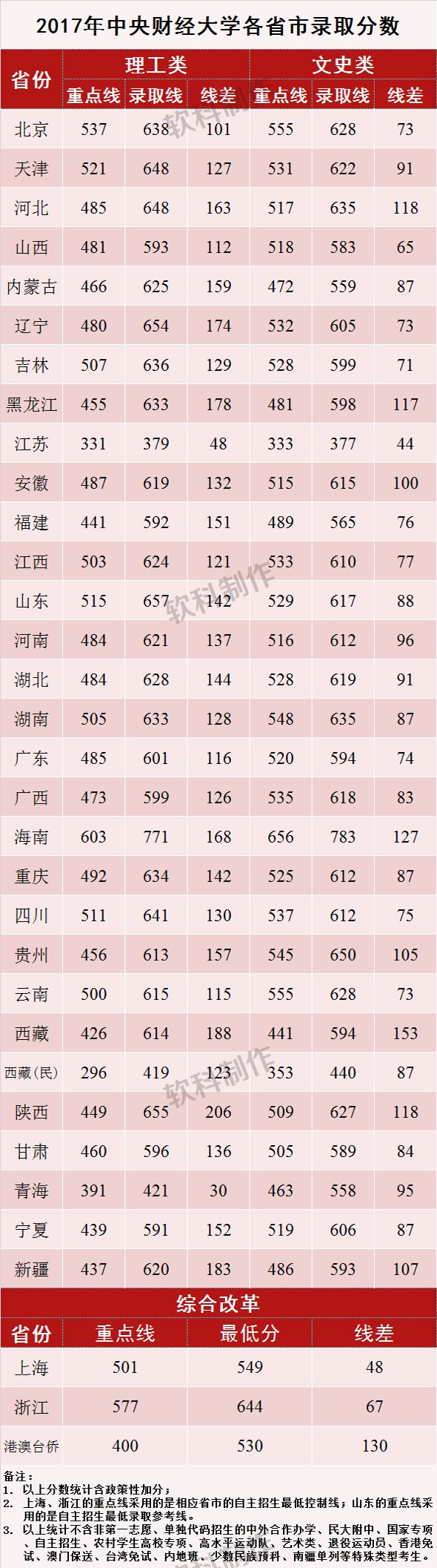 财经院校中的黄埔军校——中央财经大学