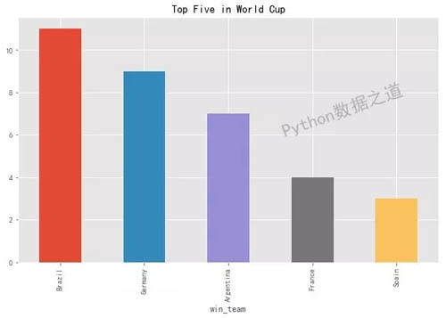 世界杯排名函数(我用Python提前“算”出了2018世界杯夺冠球队（第二弹……）)