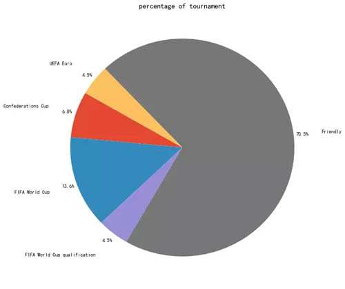 世界杯排名函数(我用Python提前“算”出了2018世界杯夺冠球队（第二弹……）)