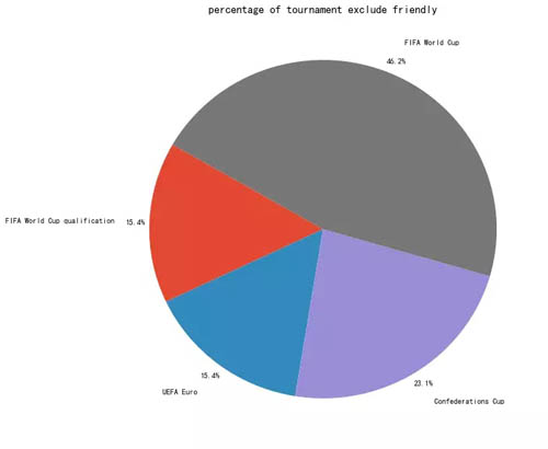 世界杯排名函数(我用Python提前“算”出了2018世界杯夺冠球队（第二弹……）)