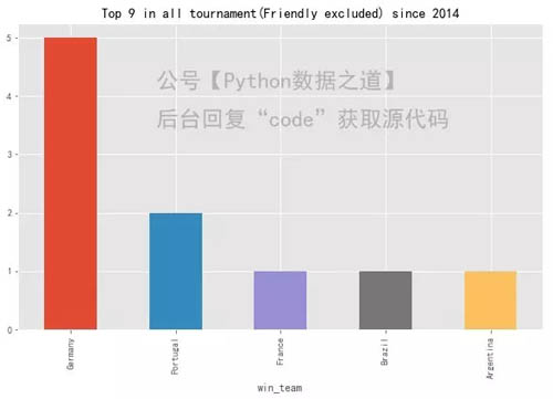 世界杯排名函数(我用Python提前“算”出了2018世界杯夺冠球队（第二弹……）)