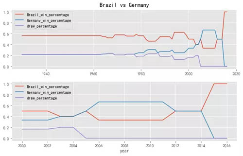 世界杯排名函数(我用Python提前“算”出了2018世界杯夺冠球队（第二弹……）)