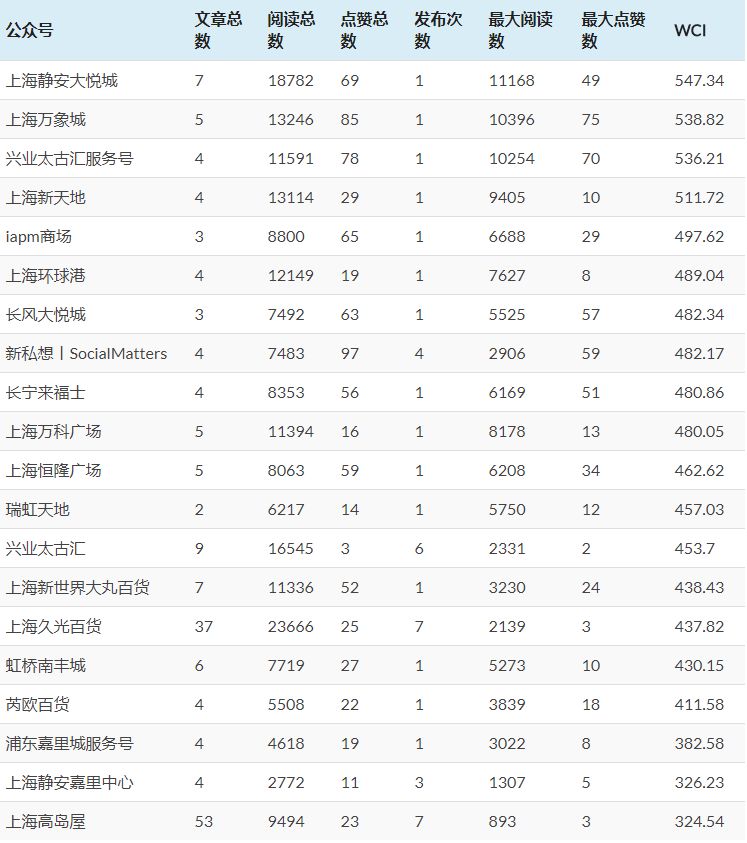 超市世界杯玩法(第41期 法式风情佐餐世界杯)