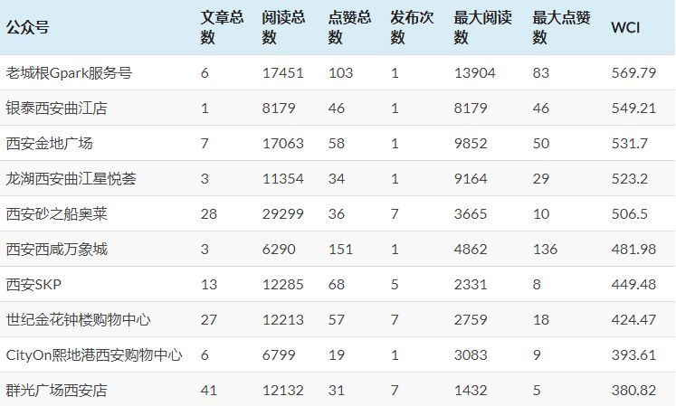 世界杯商业活动推文(第41期 法式风情佐餐世界杯)