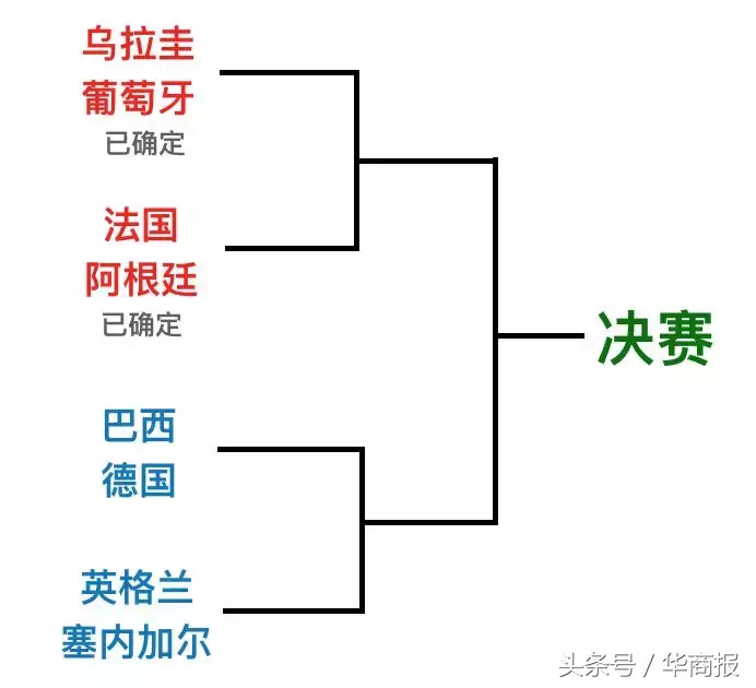 老梁说事2012世界杯韩国(出线了很开心？恭喜你，来到世界杯“超级死亡半区”！)