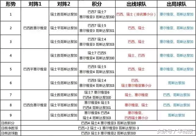 梁宏达世界杯预测英格兰瑞典(出线了很开心？恭喜你，来到世界杯“超级死亡半区”！)