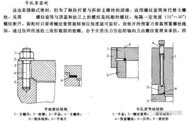 紧固件的两种密封型式