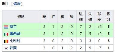06年世界杯墨西哥10号（献祭？墨西哥连续7届世界杯首个对手均未能小组出线）