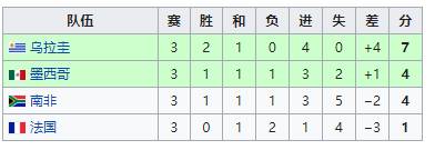 06年世界杯墨西哥10号(献祭？墨西哥连续7届世界杯首个对手均未能小组出线)