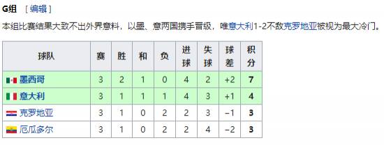 06年世界杯墨西哥10号（献祭？墨西哥连续7届世界杯首个对手均未能小组出线）