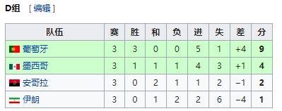 06年世界杯墨西哥10号（献祭？墨西哥连续7届世界杯首个对手均未能小组出线）