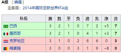 06年世界杯墨西哥10号(献祭？墨西哥连续7届世界杯首个对手均未能小组出线)