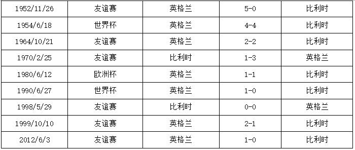 重磅推荐世界杯英格兰vs比利时(世界杯G组第三轮英格兰vs比利时，这里有你需要的一切信息！)