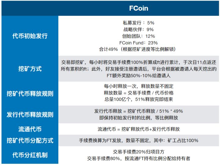 独家深度：BES内部报告详解