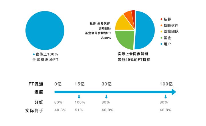 独家深度：BES内部报告详解