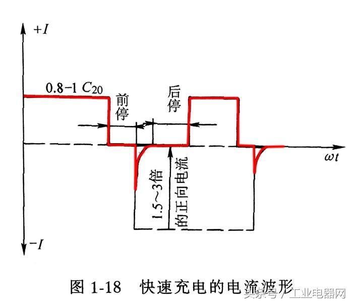 电气百科：单相异步电动机，蓄电池，绝缘电阻表，二极管，变压器