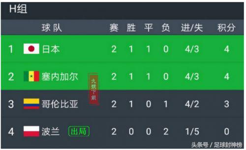 世界杯樱花比赛预测(2018世界杯日本VS波兰比分预测 2:1！首发阵容/胜率分析)