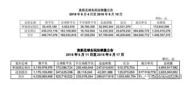 为什么这么多人买世界杯(球内幕：世界杯这么多人买，钱最后都进了谁的口袋？)