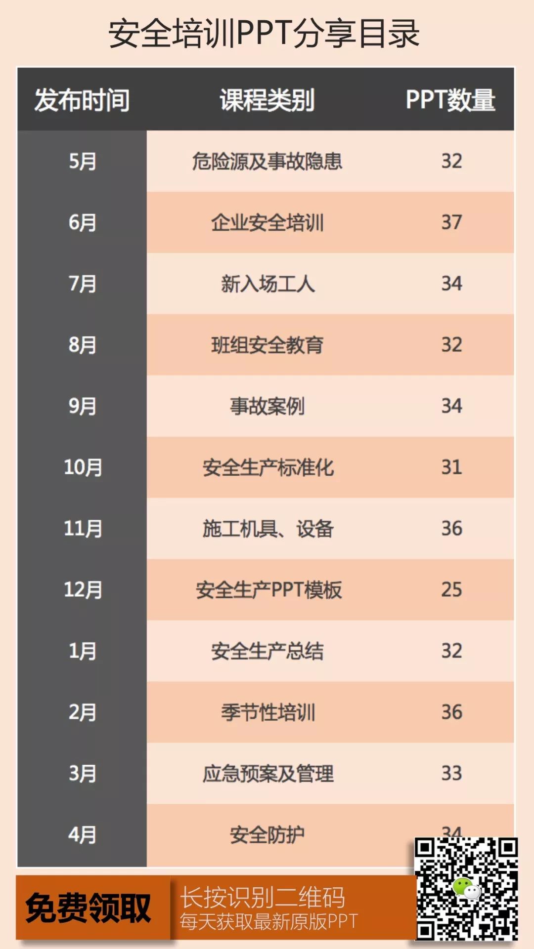 安全资料丨工地危险作业安全隐患自查表，现场安全员必备