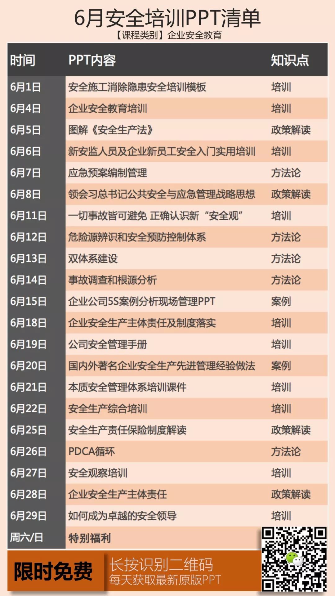 安全资料丨工地危险作业安全隐患自查表，现场安全员必备