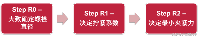 拧紧微课堂｜浅谈螺栓连接的设计流程