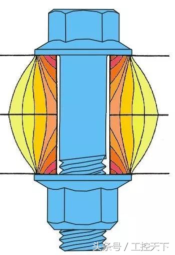 拧紧微课堂｜浅谈螺栓连接的设计流程