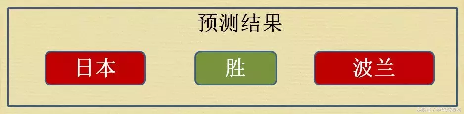 世界杯比利时对巴拿马预测分析(世界杯6.28预测：日本VS波兰，英格兰VS比利时，巴拿马VS突尼斯)