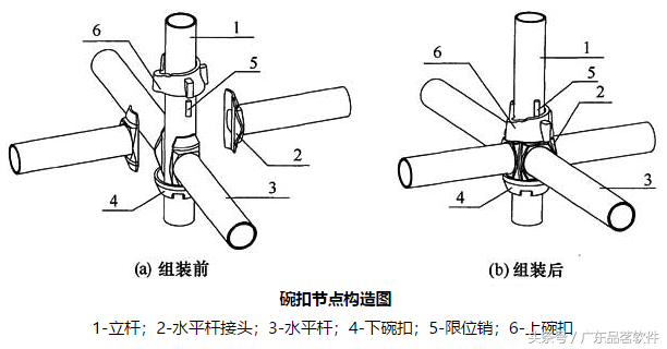 快速了解《建筑施工碗扣式钢管脚手架安全技术规范》JGJ 166-2016