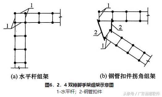 快速了解《建筑施工碗扣式钢管脚手架安全技术规范》JGJ 166-2016