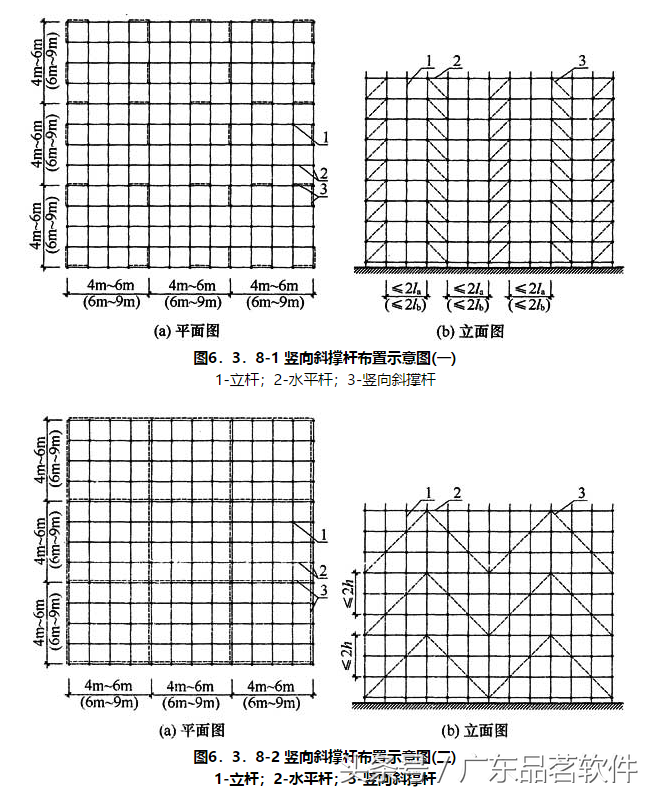 快速了解《建筑施工碗扣式钢管脚手架安全技术规范》JGJ 166-2016