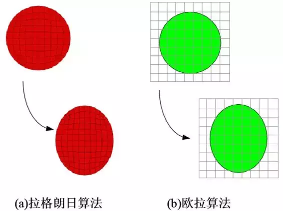 Abaqus流固耦合仿真方法大全，总有你的菜，哪怕是佛系