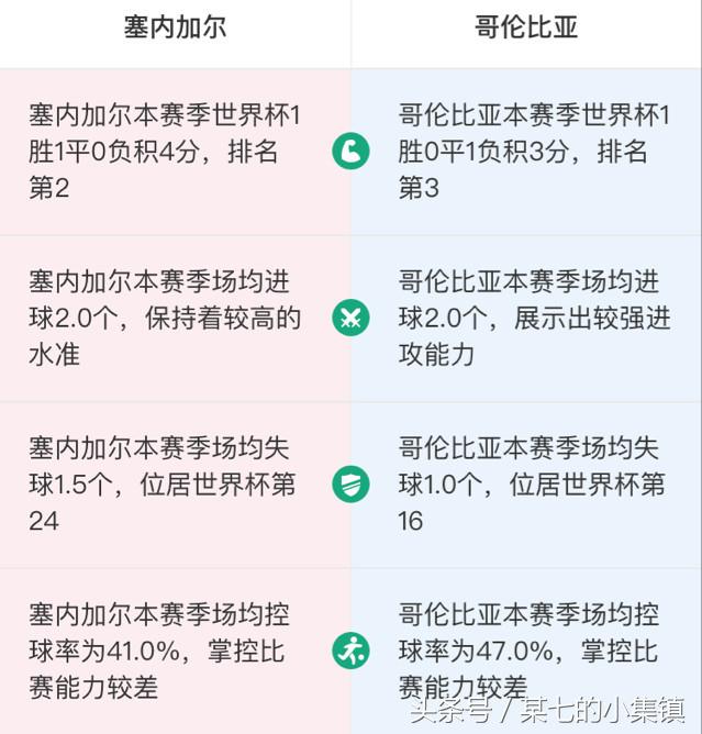 2018世界杯h组第三轮分析(2018世界杯H组第三轮：塞内加尔VS哥伦比亚 赛前分析，AI预测)