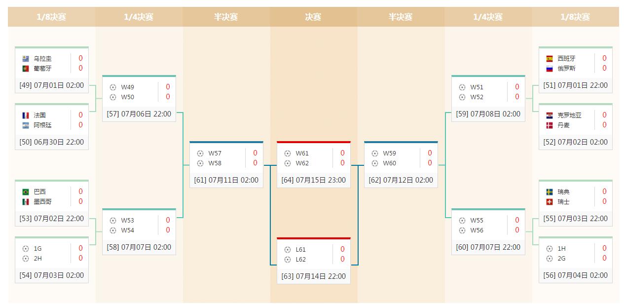 英超豪门的气势去哪了(英超内斗四大豪门核心聚首 都想去下半区 两队或“争”小组第二)