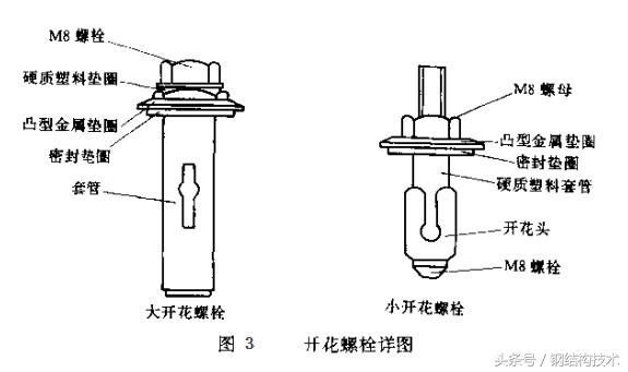 钢结构工程彩钢板连接的设计与施工（满满的干货）