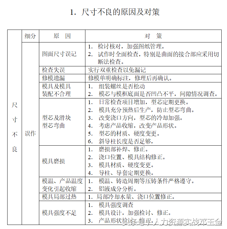 实操案例：压铸培训教材（非常详细，10046字）