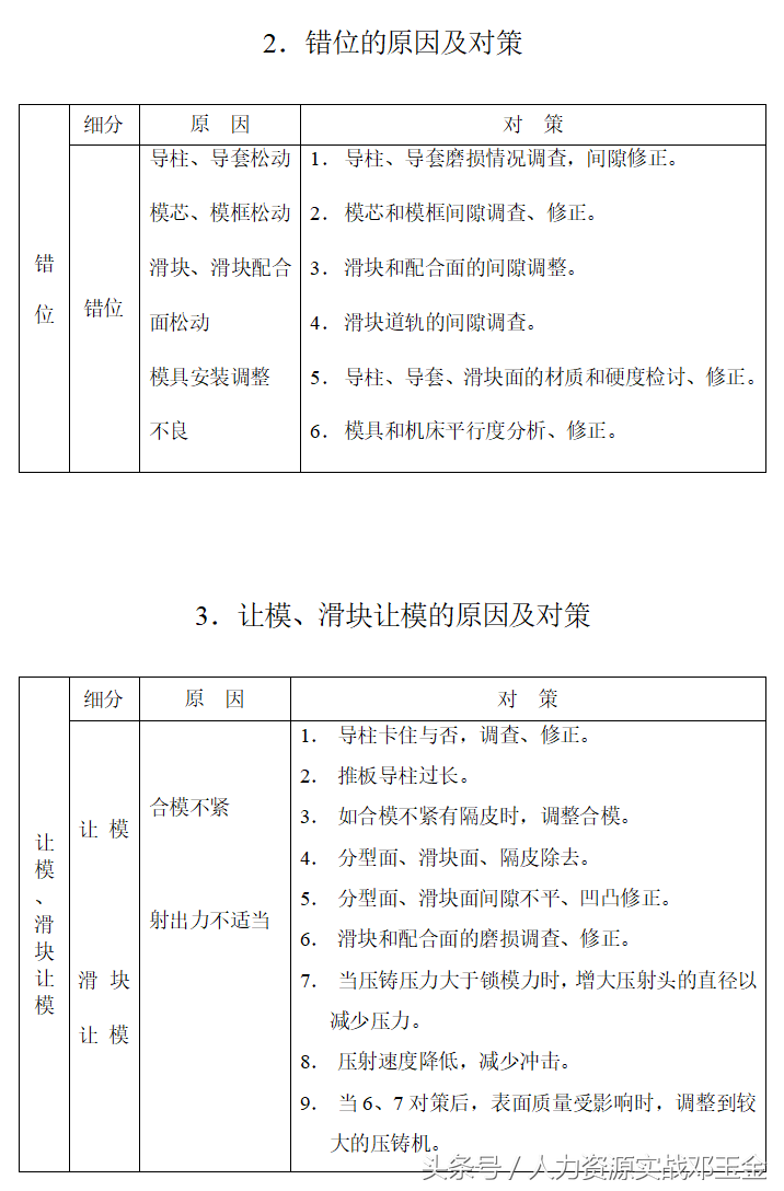 压铸工招聘（实操案例）