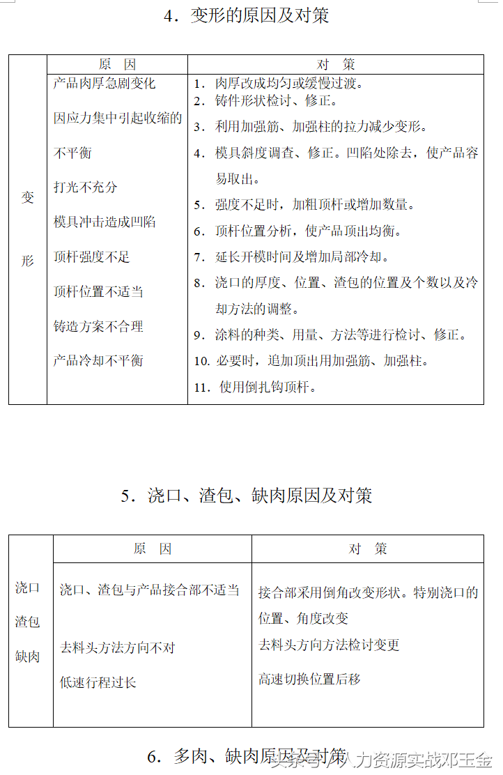 压铸工招聘（实操案例）