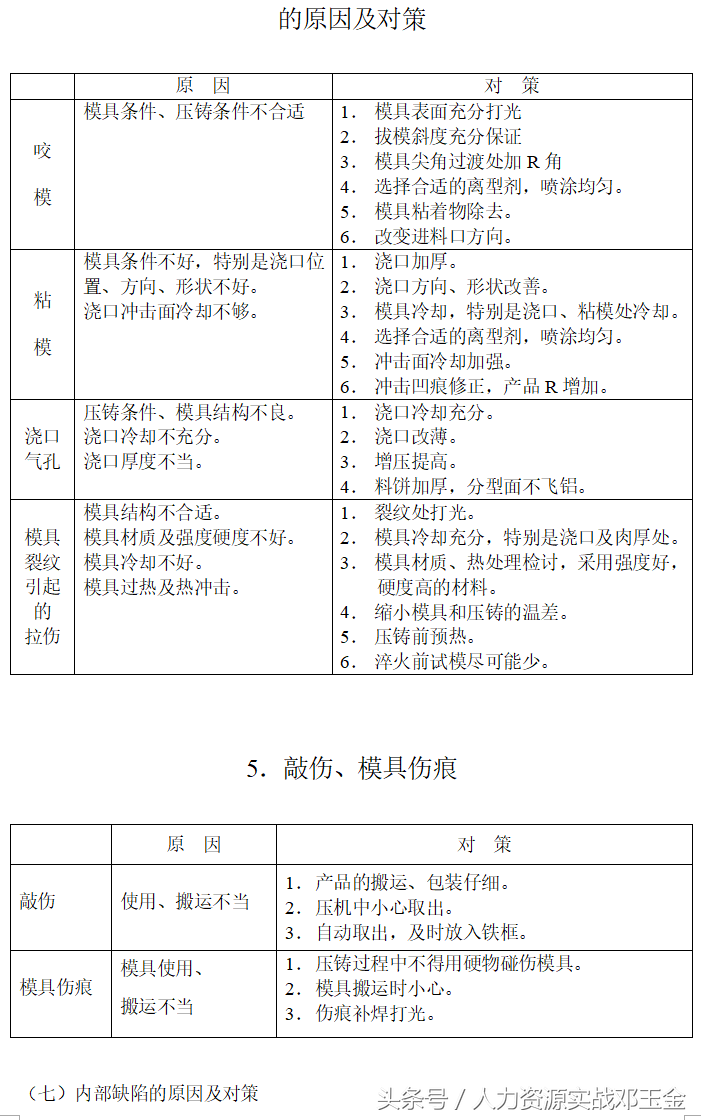 压铸工招聘（实操案例）