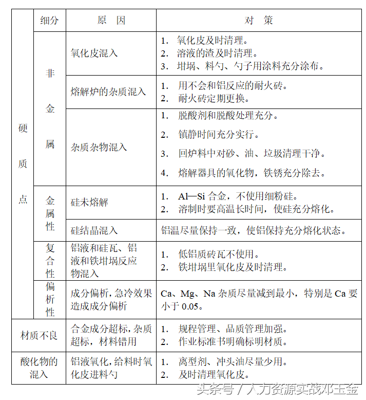 实操案例：压铸培训教材（非常详细，10046字）