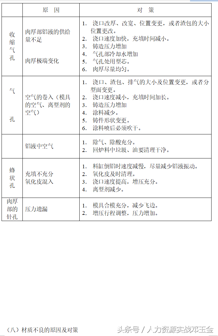 压铸工招聘（实操案例）