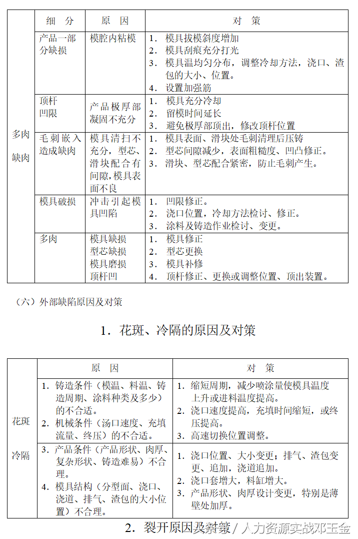 压铸工招聘（实操案例）