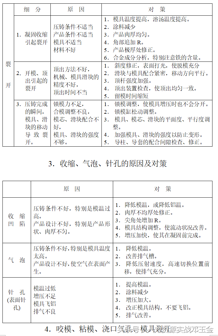 压铸工招聘（实操案例）