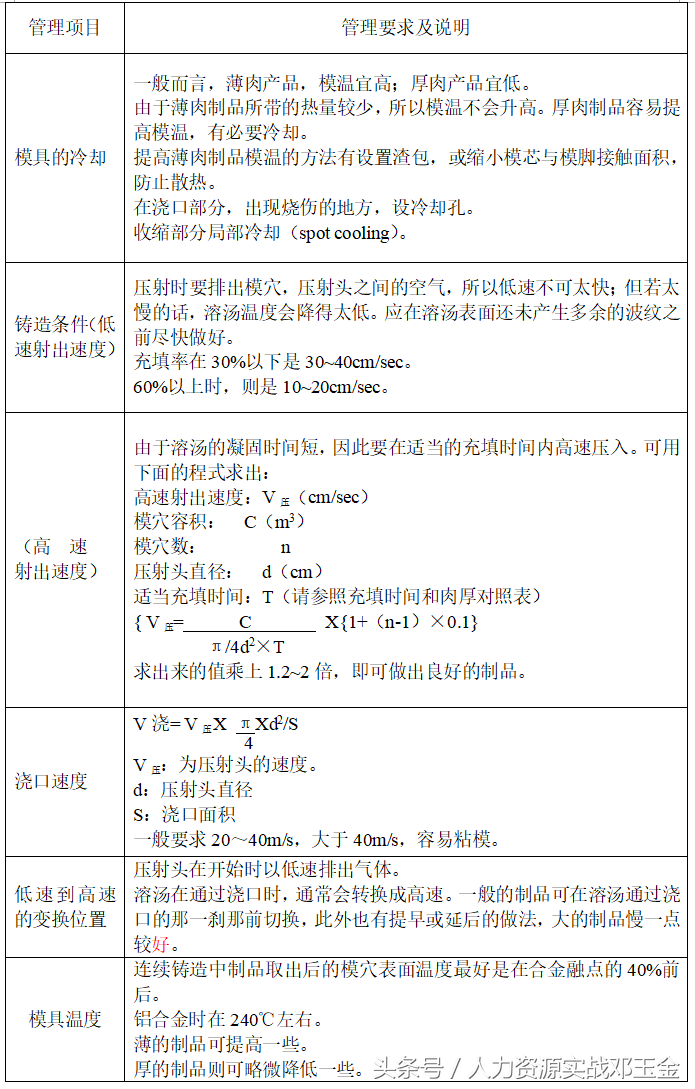 压铸工招聘（实操案例）