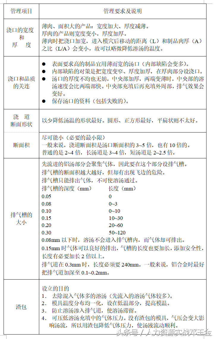 实操案例：压铸培训教材（非常详细，10046字）