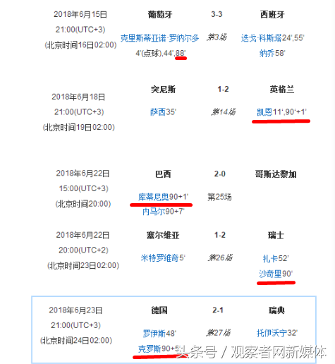 2014世界杯法国vs尼日利亚(绝杀，又见绝杀！本届世界杯伤停补时进球之多令人发指)